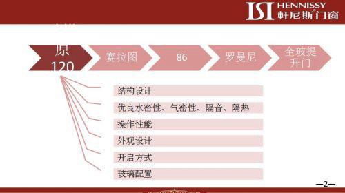 軒尼斯门窗举行并购澳大利亚门窗品牌签约仪式