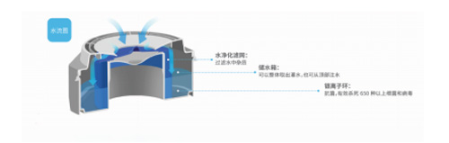 厚积薄发！AirProce艾泊斯新品发布会在北京隆重召开