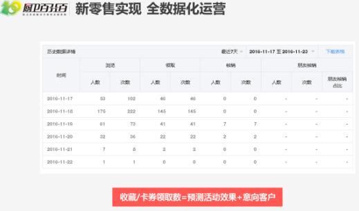 厨卫百分百助力实体门店实现线上线下融合转型升级