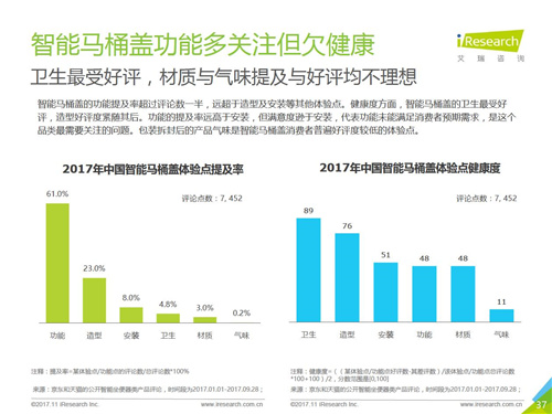 2017年中国智能卫浴线上市场洞察报告