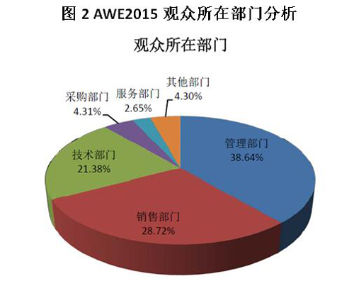 AWE2016持续升级 中小企业参展热情高涨