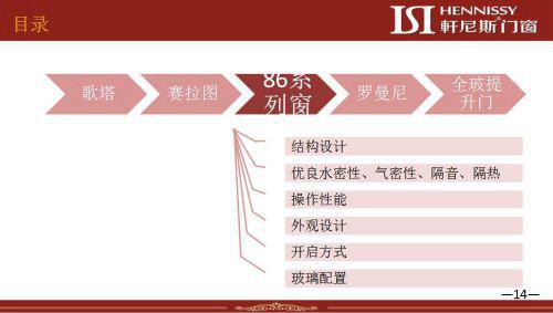 軒尼斯门窗举行并购澳大利亚门窗品牌签约仪式