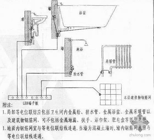 卫生间触电悲剧多 你家装“等电位”了吗？