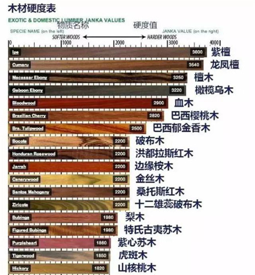 想要控制家装预算？这里有你想要了解的！