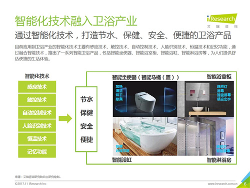 2017年中国智能卫浴线上市场洞察报告