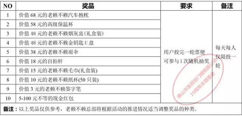 参赛老赖不赖最美客户 宝马开回家！