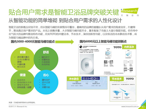 2017年中国智能卫浴线上市场洞察报告