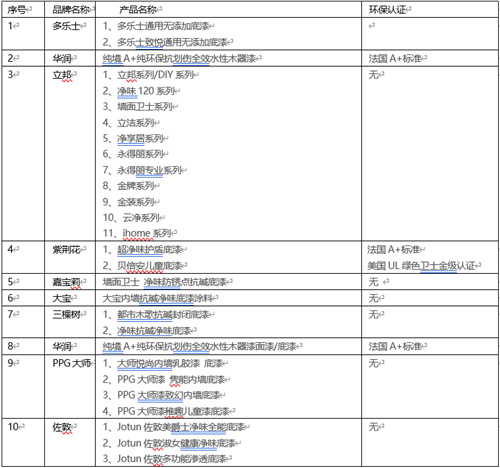 美巢环保可信赖—全线产品通过世界四大环保认证