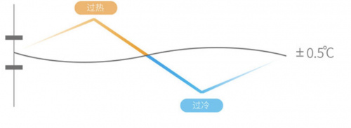 创维空调好吗？以高品质打造美好家居生活