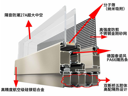 噪声污染被纳入公害 家居主动防噪音工程很重要