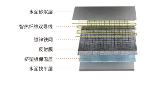 牛墨科技石墨烯采暖展现“养猪黑科技” 节能环保获大型猪场客户好评