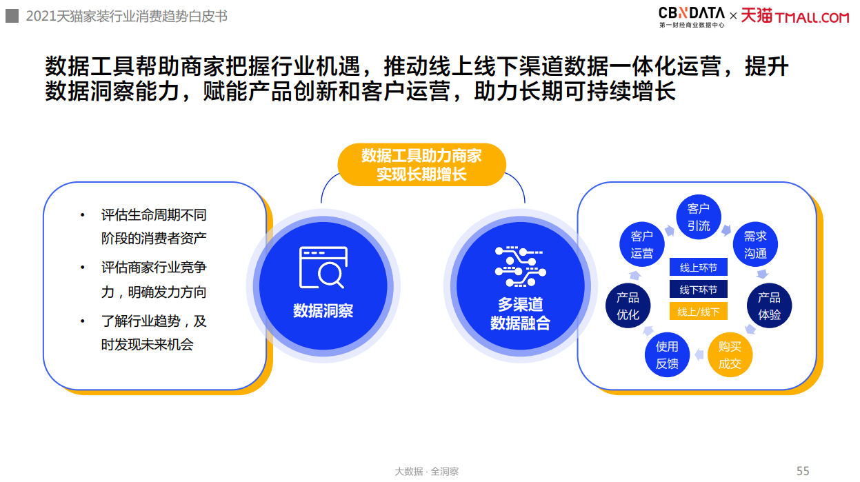 新老品牌“同台竞技”，互联网家装进入“品牌力”制胜期| CBNData报告