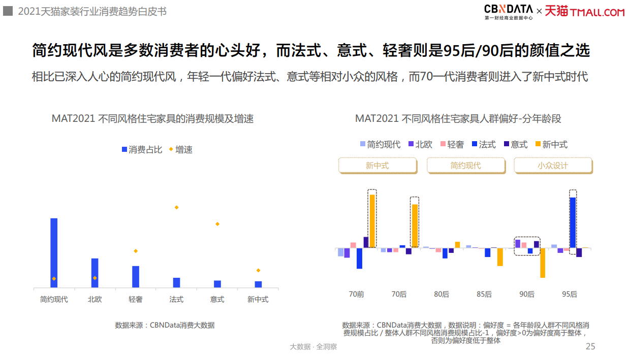 新老品牌“同台竞技”，互联网家装进入“品牌力”制胜期| CBNData报告