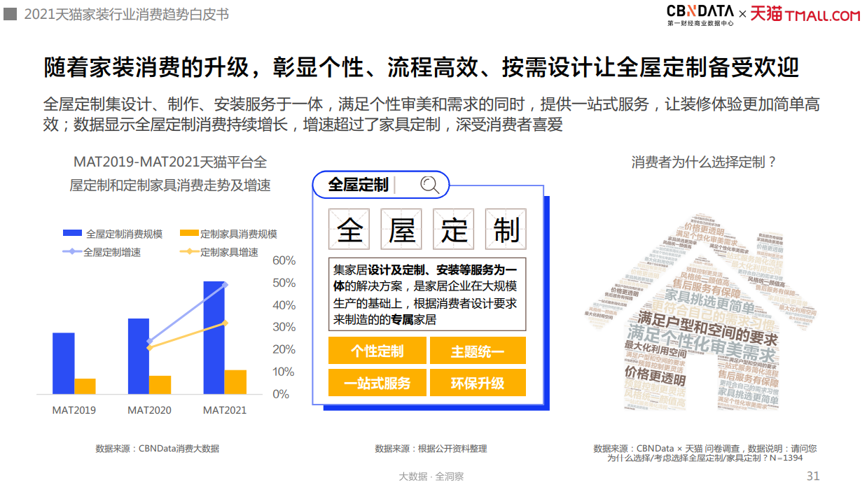 新老品牌“同台竞技”，互联网家装进入“品牌力”制胜期| CBNData报告