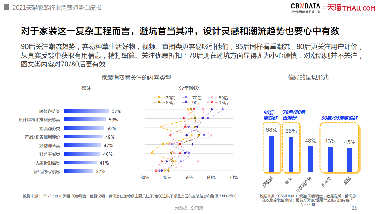 新老品牌“同台竞技”，互联网家装进入“品牌力”制胜期| CBNData报告