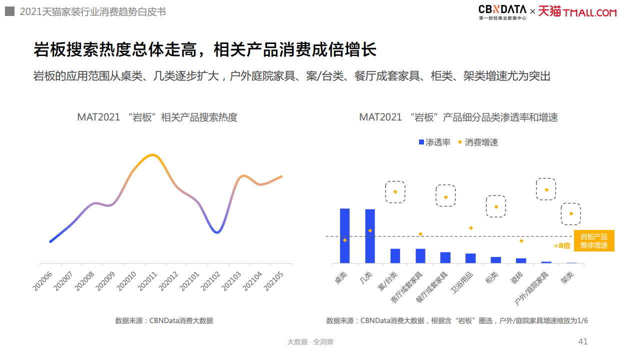 新老品牌“同台竞技”，互联网家装进入“品牌力”制胜期| CBNData报告