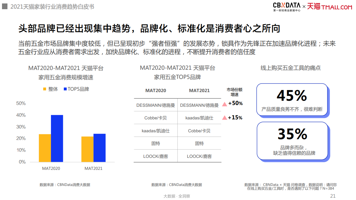 新老品牌“同台竞技”，互联网家装进入“品牌力”制胜期| CBNData报告