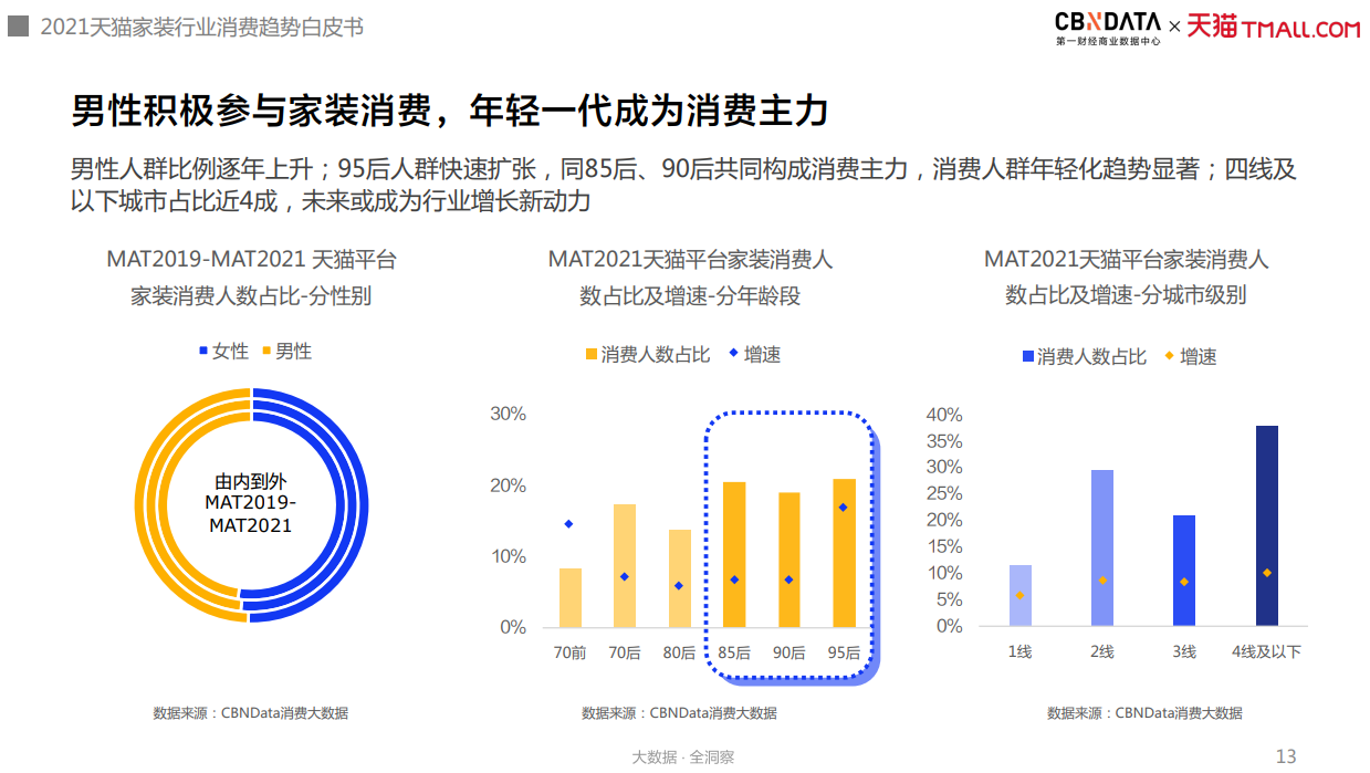 新老品牌“同台竞技”，互联网家装进入“品牌力”制胜期| CBNData报告