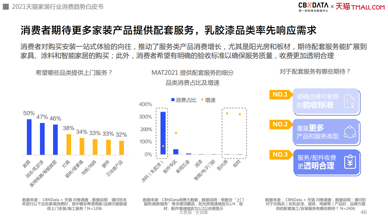 新老品牌“同台竞技”，互联网家装进入“品牌力”制胜期| CBNData报告