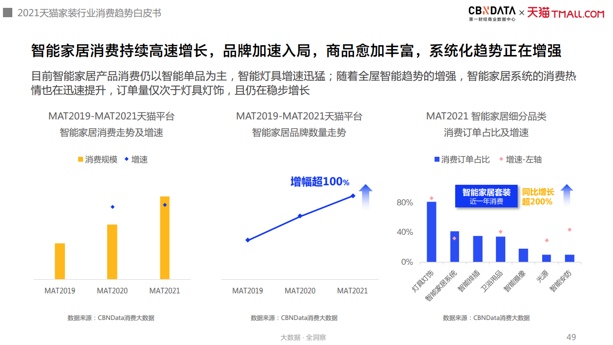 新老品牌“同台竞技”，互联网家装进入“品牌力”制胜期| CBNData报告