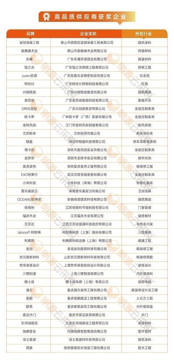 重磅揭晓！明源云采购2021年度地产供应商十强榜单最新出炉！