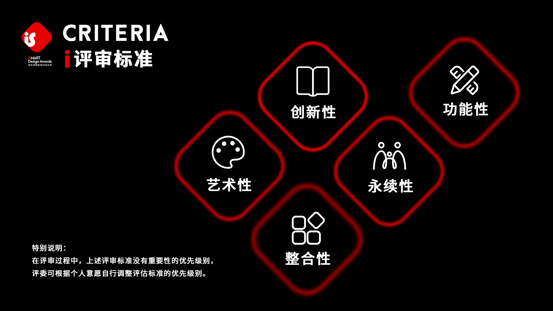 iS全球智能空间设计奖2022年度章程发布