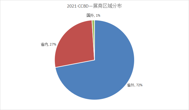 第二十二届中国（成都）建筑及装饰材料博览会 参展邀请函