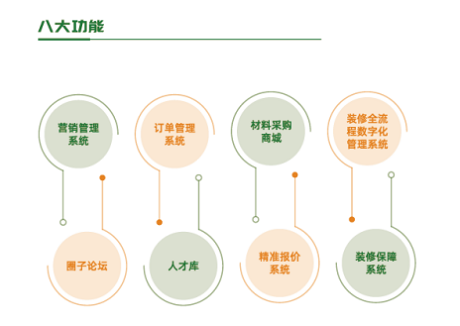 装修创业大时代 聚美筑与你共创大未来