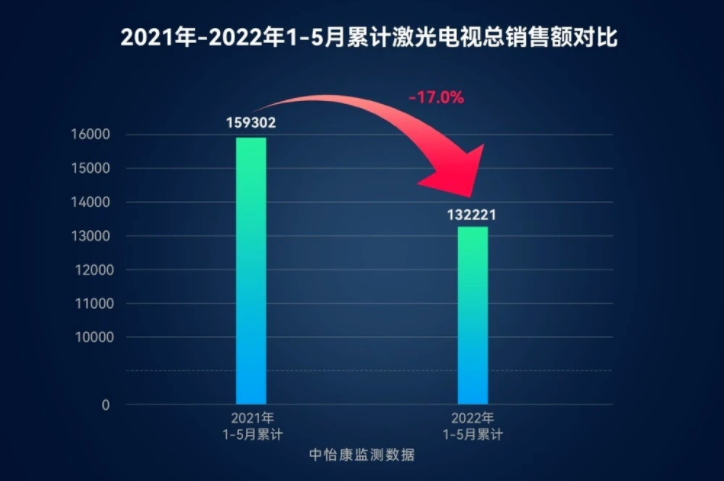 从三星跌出双十一排行榜 浅谈国产电视品牌崛起之路