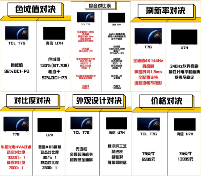 我怎么从TCL T7G和海信U7H中二选一的 各位看官来评评有没有道理