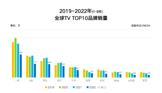 巴西世界杯顺利晋级：国产品牌的“好戏”才刚刚开始