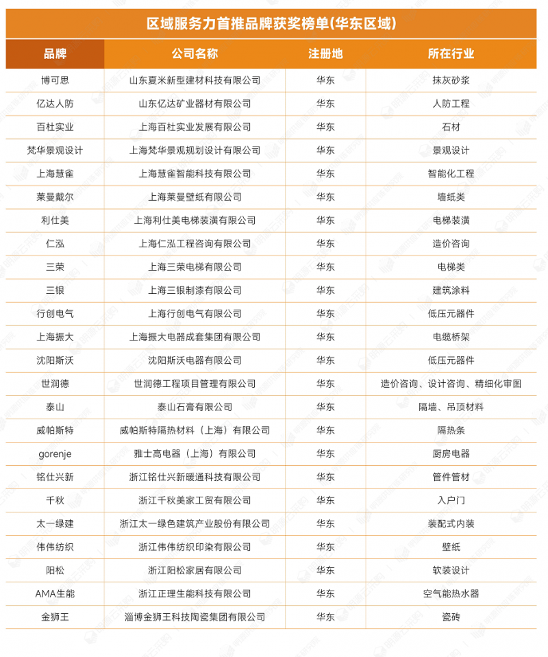 明源云采购重磅发布2022年度供应商十强榜单！