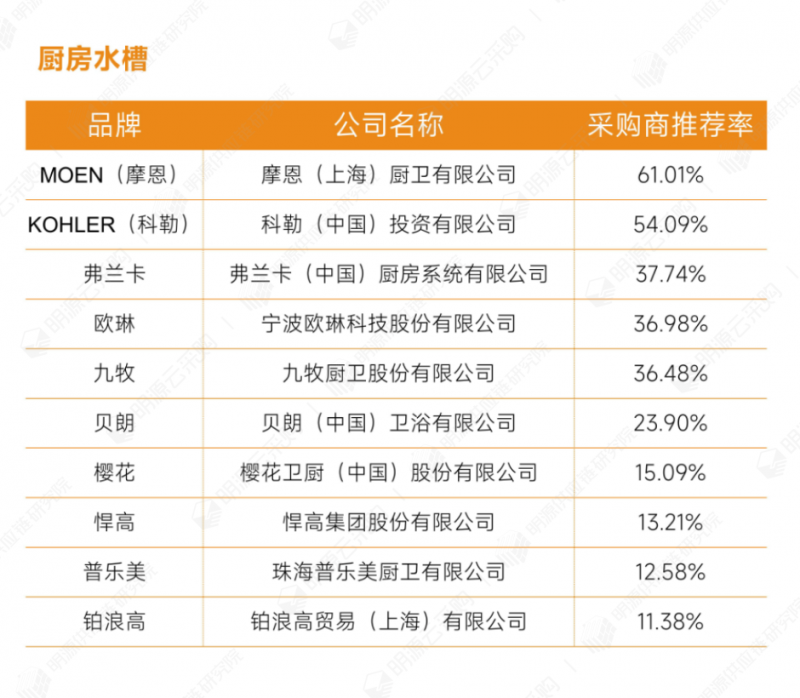 明源云采购重磅发布2022年度供应商十强榜单！