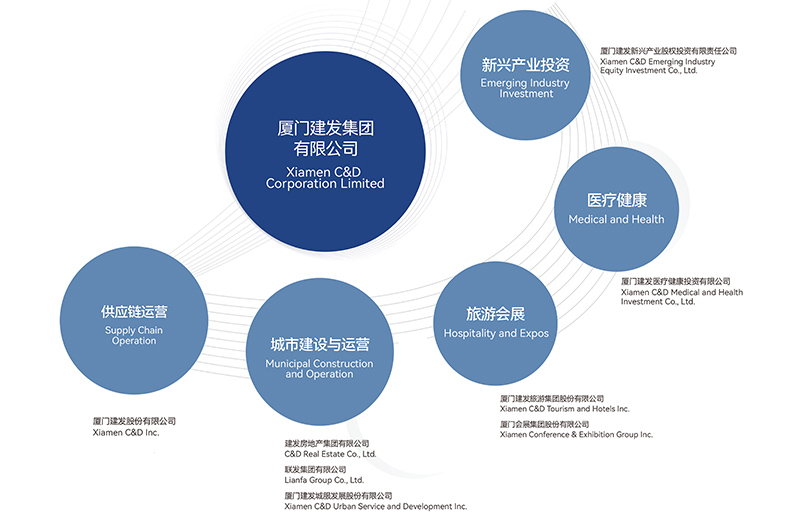 建发集团：深耕五大主业 以品牌焕新助推企业高质量发展