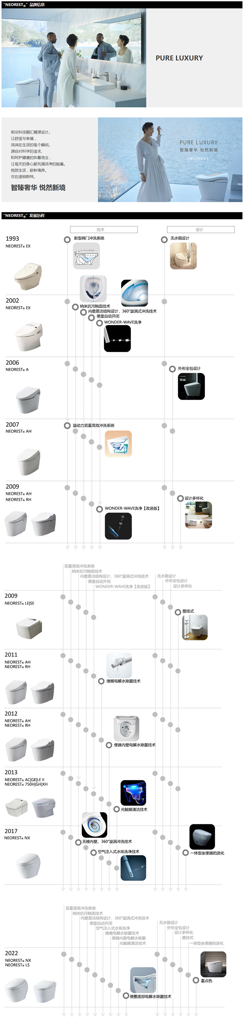 TOTO旗下巅峰之作 “NEOREST®”发售30周年