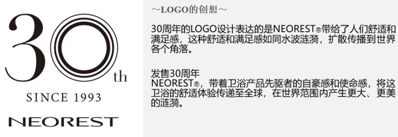 TOTO旗下巅峰之作 “NEOREST®”发售30周年