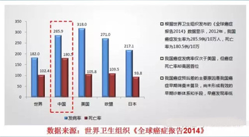 众想头条|新风系统能降低癌症发病率吗？