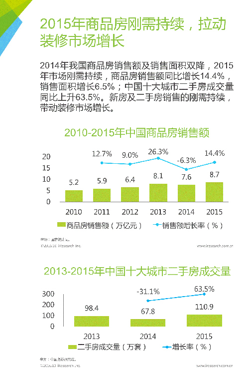 2016年中国互联网家装行业白皮书