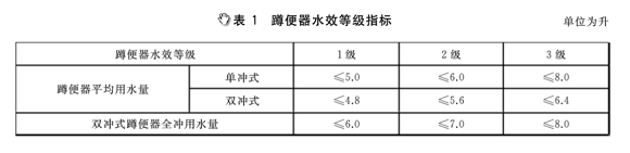 鹰卫浴参与起草两大类产品水效标准 助推卫浴行业健康稳定发展