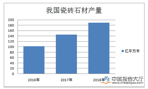 2018年中国瓷砖石材行业数据统计分析
