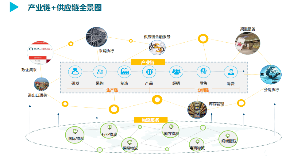 怡亚通推出“星火计划” 集结全球合伙人