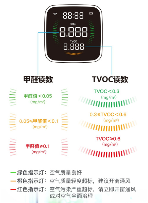 环境猫 “醛”知道！新品预售仅399 现在订还能省100！