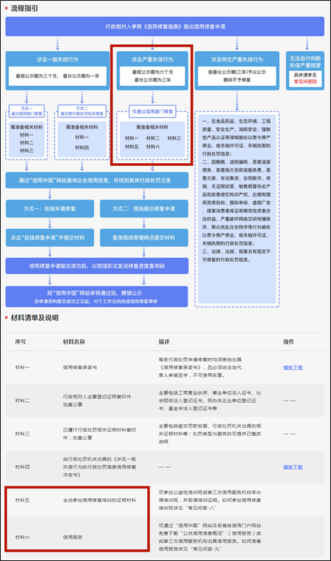 疫情期间 企业信用修复在线操作