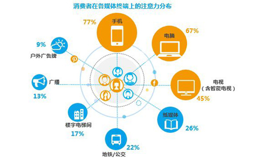 移动互联网化 家居行业需要把渠道做“小”