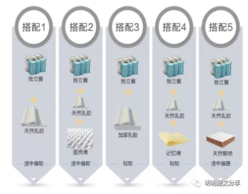 解决睡眠困扰 品现住宅家具为改善身体亚健康提供可能性