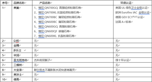 美巢环保可信赖—全线产品通过世界四大环保认证