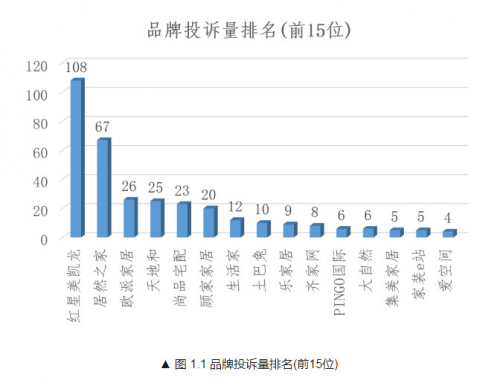 疫情后很多家装公司求生存 行业乱象再生 装修该何去何从？