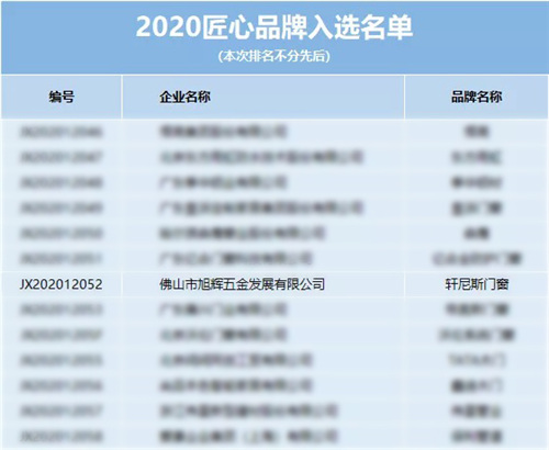 热烈祝贺轩尼斯门窗荣耀入选“2020匠心品牌”行列