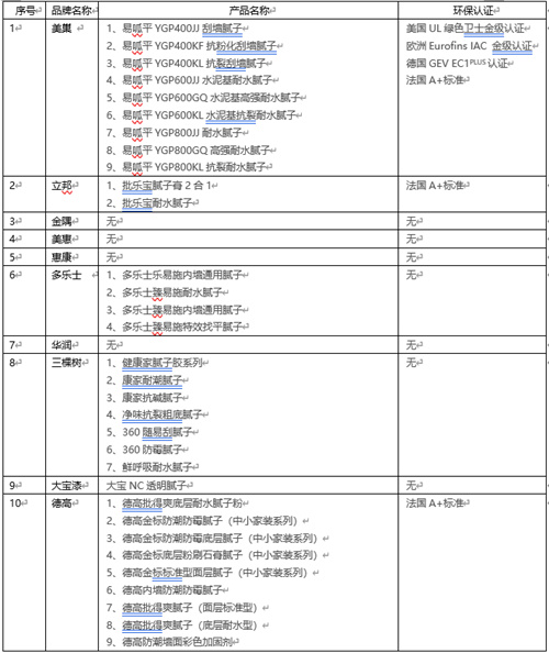 美巢环保可信赖—全线产品通过世界四大环保认证