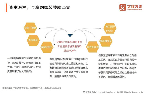 2019上半年中国互联网家装行业现状及未来趋势分析